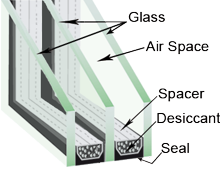 Upgrade your existing double glazing