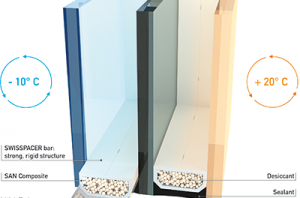 Upgrade your existing double glazing